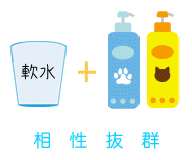 軟水とペット用シャンプーの相性のよさを示すイラスト
