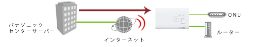 ペットが安心して過ごせるリビング